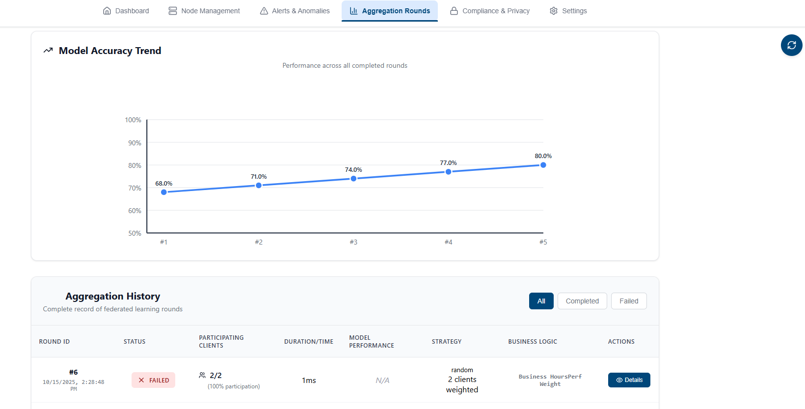 Aggregation Server - Model Training