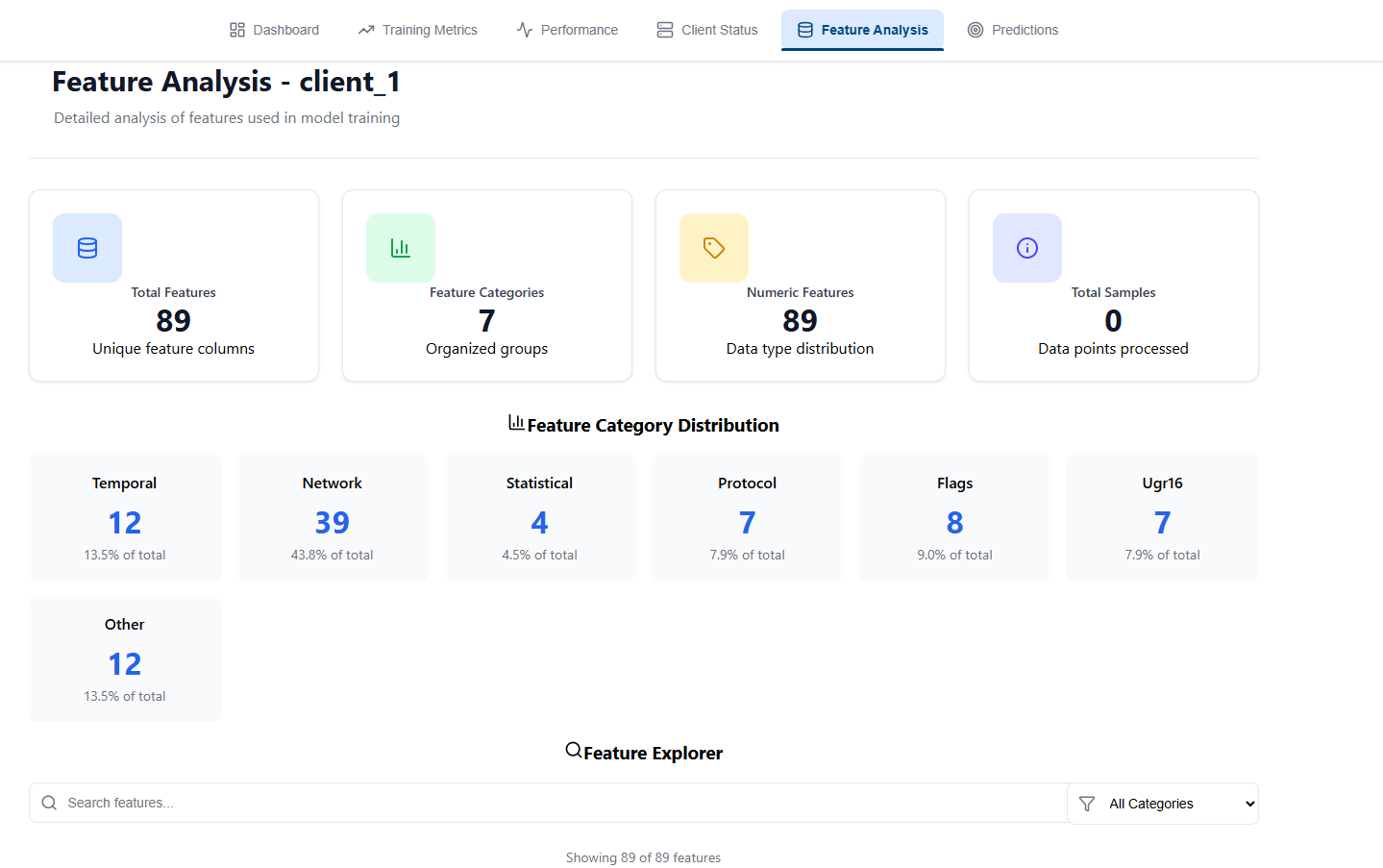 Feature Analysis - AI Model Insights