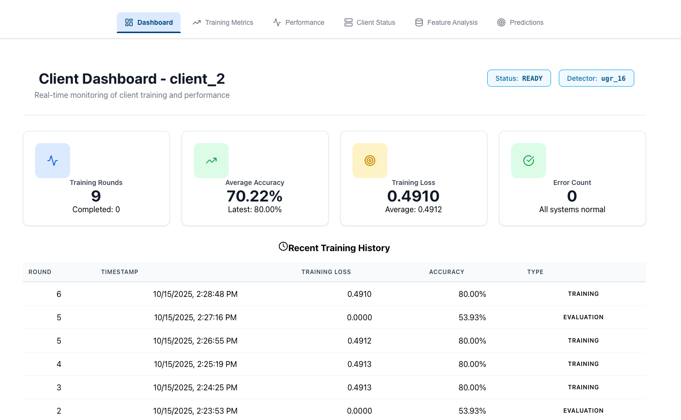 Client Dashboard - Real-time monitoring