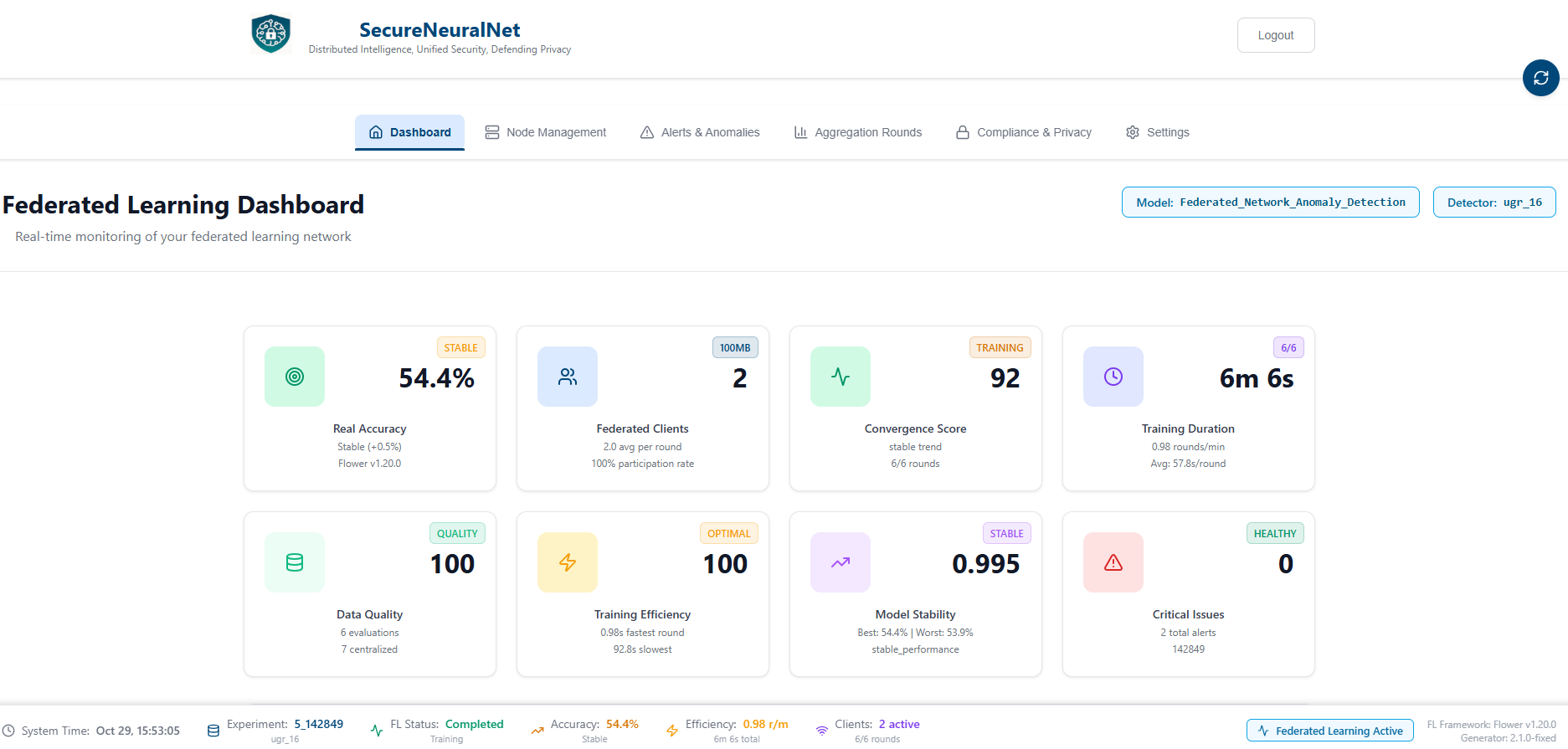 Server Dashboard - Federated Learning Overview